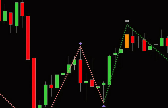 Strategy Zig-Zag